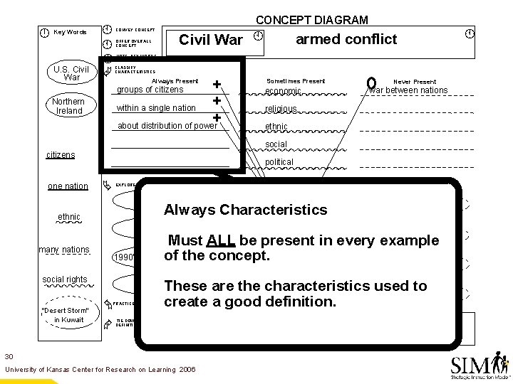  Key Words U. S. Civil War À Á Ã Northern Ireland CONVEY CONCEPT