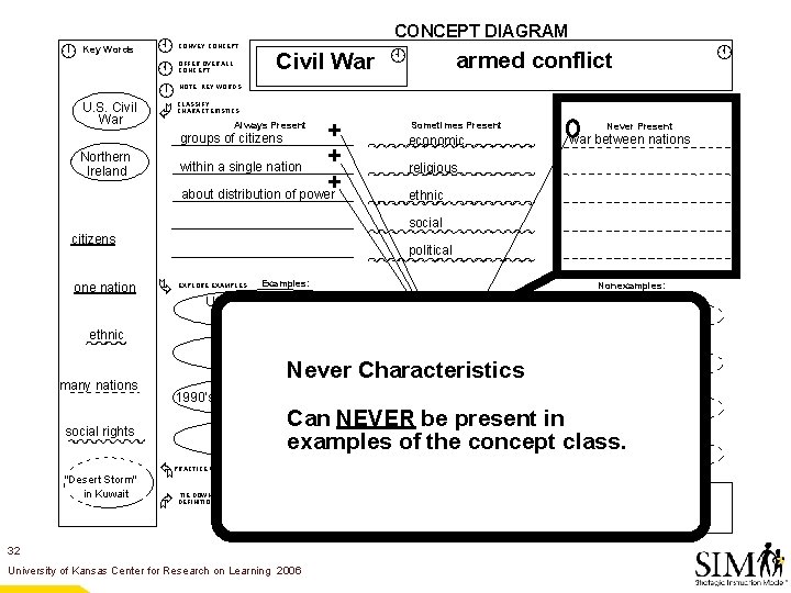  Key Words U. S. Civil War À Á Ã Northern Ireland CONVEY CONCEPT