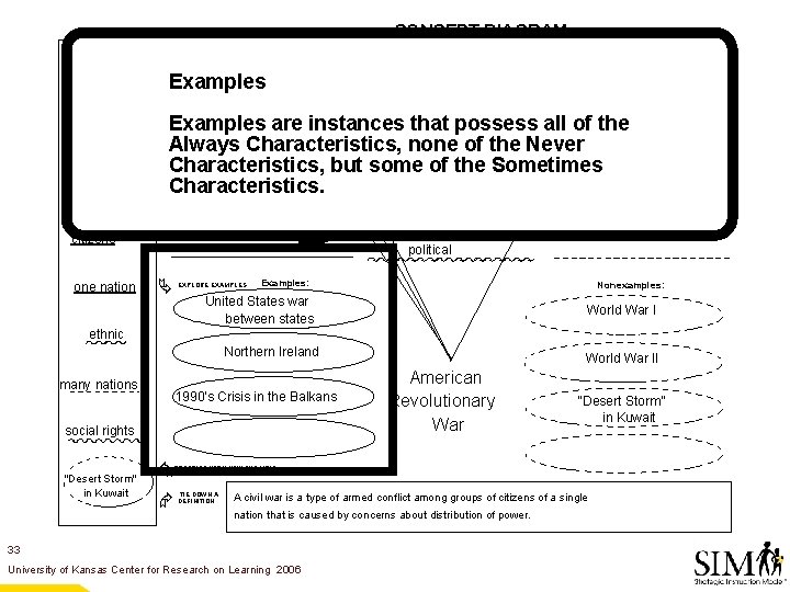  Key Words À Á Examples Ã CONVEY CONCEPT OFFER OVERALL CONCEPT Civil War