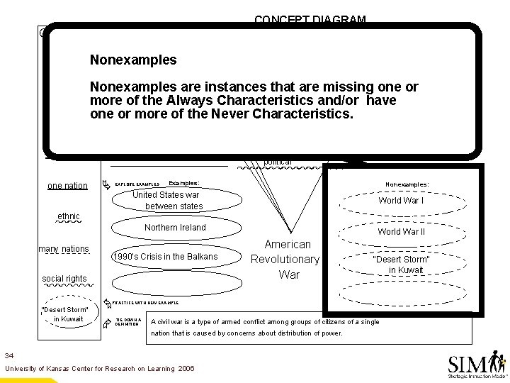  À Civil Á Nonexamples U. S. Civil Ã War CONVEY CONCEPT Key Words