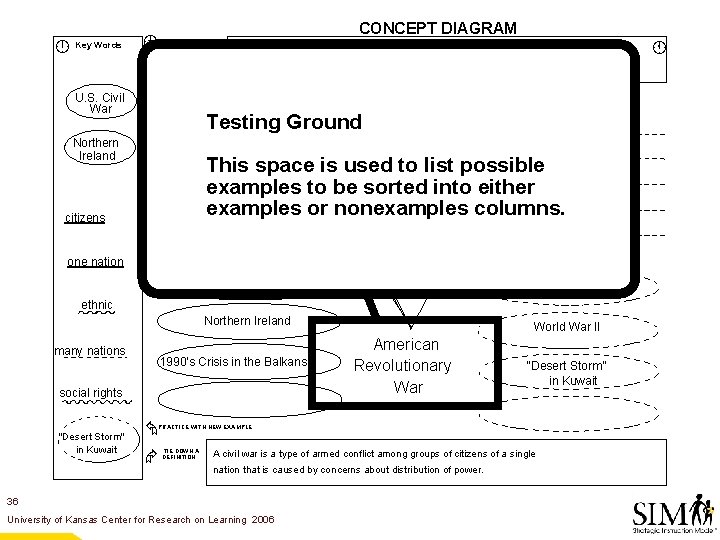  Key Words U. S. Civil War À Á Ã CONVEY CONCEPT OFFER OVERALL