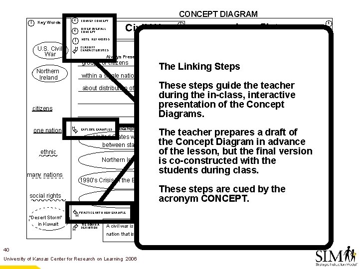  Key Words U. S. Civil War À Á Ã CONVEY CONCEPT OFFER OVERALL