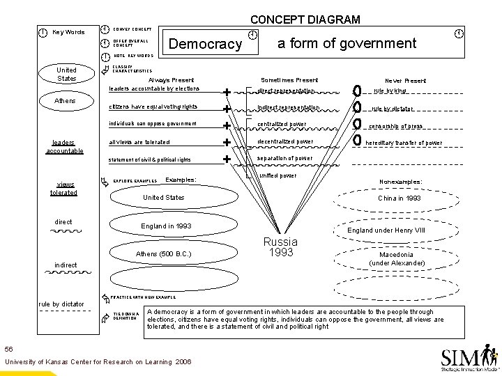  Key Words United States Athens leaders accountable views tolerated À Á Ã CONVEY