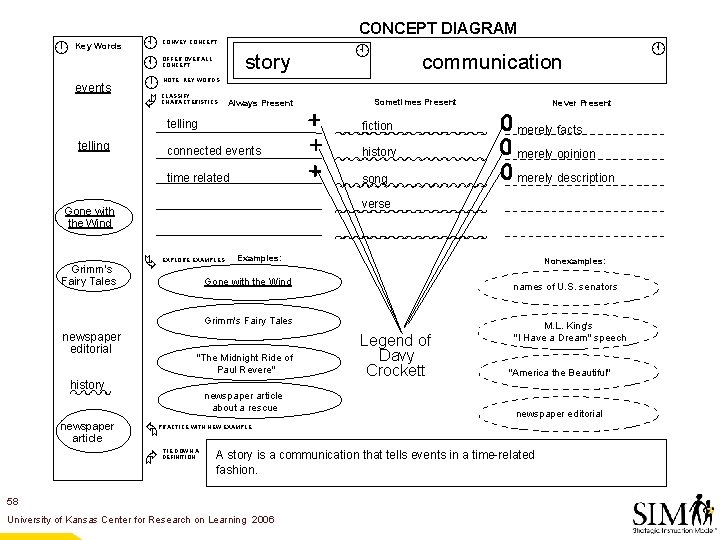  Key Words events À Á Ã telling CONVEY CONCEPT story OFFER OVERALL CONCEPT