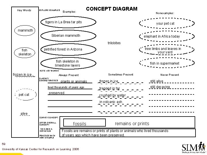 Key Words EXPLORE EXAMPLES Examples: CONCEPT DIAGRAM Nonexamples: tigers in La Brea tar pits