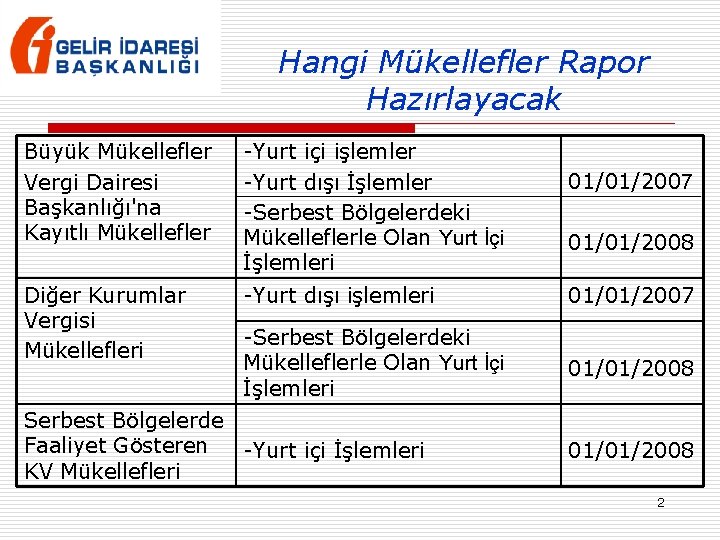 Hangi Mükellefler Rapor Hazırlayacak Büyük Mükellefler Vergi Dairesi Başkanlığı'na Kayıtlı Mükellefler -Yurt içi işlemler