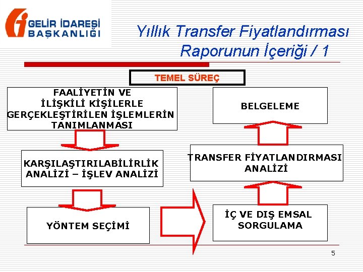 Yıllık Transfer Fiyatlandırması Raporunun İçeriği / 1 TEMEL SÜREÇ FAALİYETİN VE İLİŞKİLİ KİŞİLERLE GERÇEKLEŞTİRİLEN