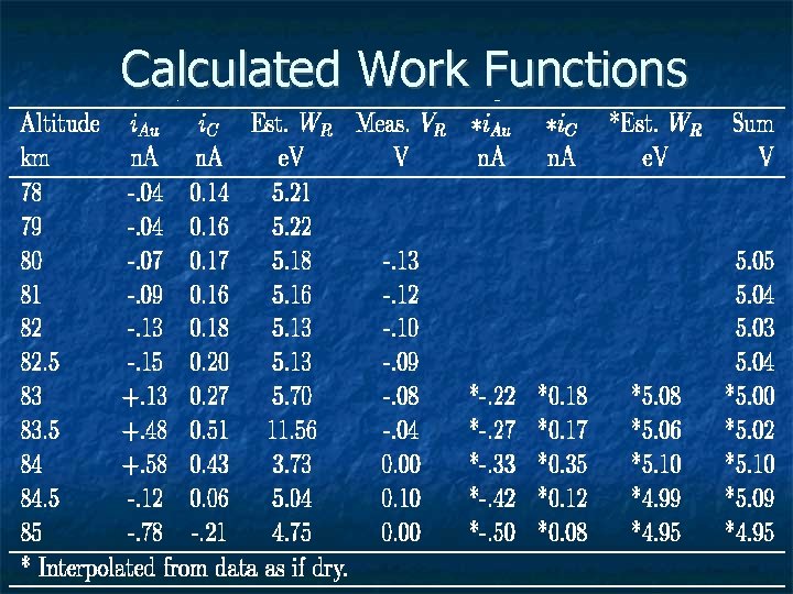 Calculated Work Functions 
