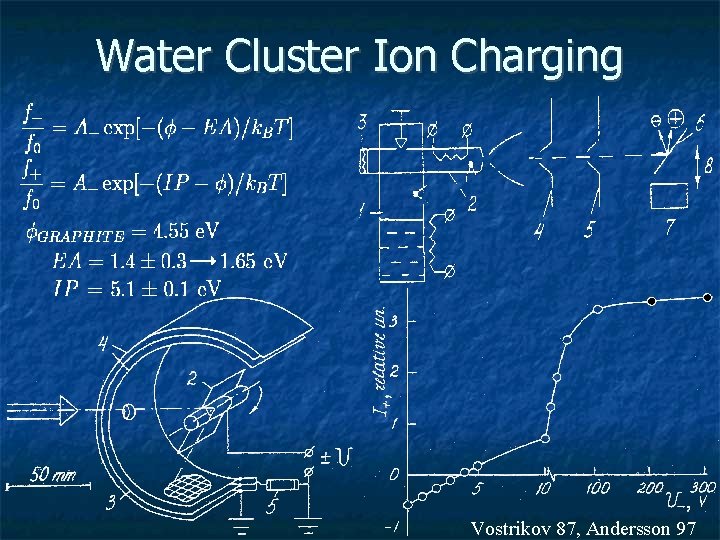 Water Cluster Ion Charging Vostrikov 87, Andersson 97 