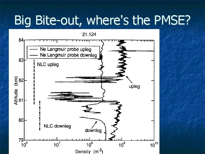 Big Bite-out, where's the PMSE? 