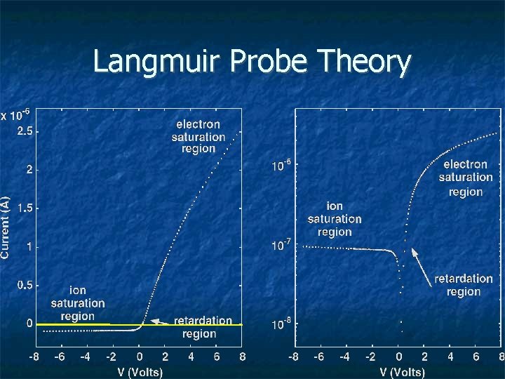 Langmuir Probe Theory 