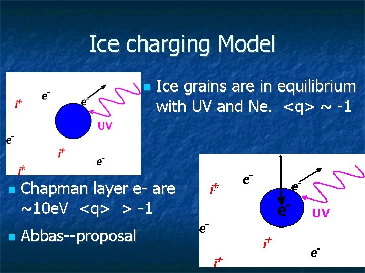Ice charging Model Ice grains are in equilibrium with UV and Ne. <q> ~