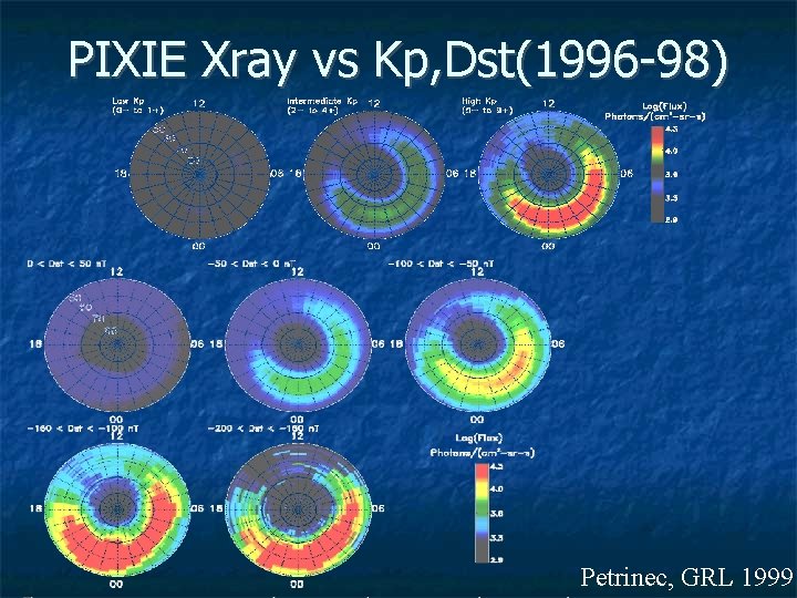 PIXIE Xray vs Kp, Dst(1996 -98) Petrinec, GRL 1999 