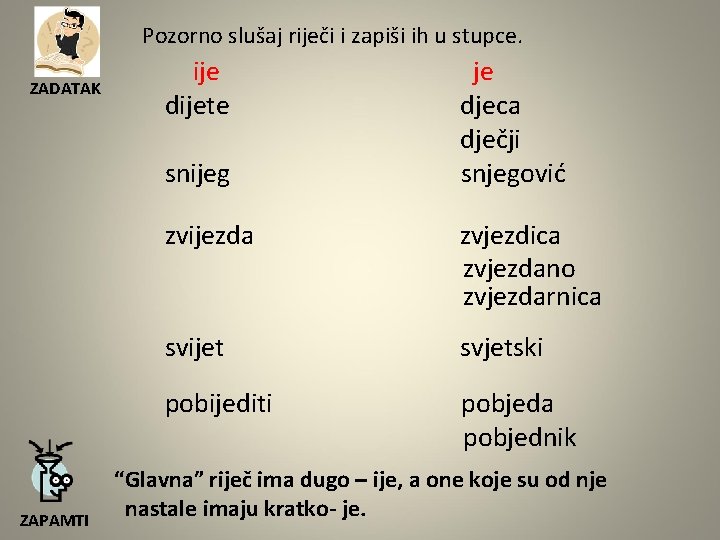 Pozorno slušaj riječi i zapiši ih u stupce. ZADATAK ije dijete snijeg ZAPAMTI je