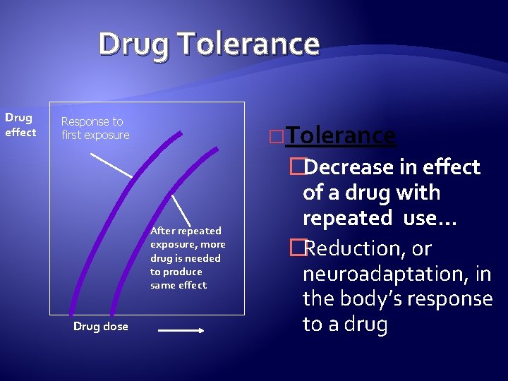 Drug Tolerance Drug effect Response to first exposure �Tolerance After repeated exposure, more drug