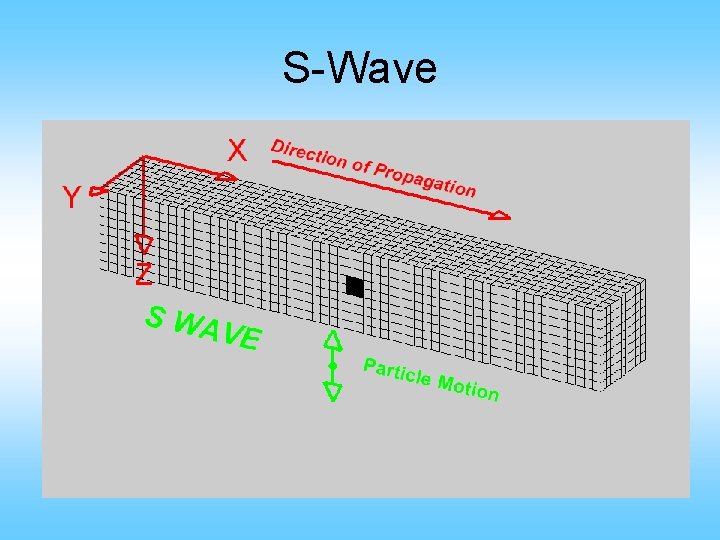 S-Wave 