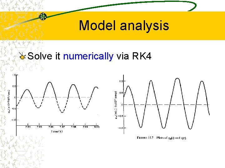 Model analysis Solve it numerically via RK 4 