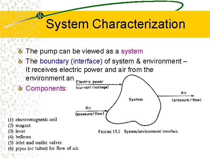 System Characterization The pump can be viewed as a system The boundary (interface) of