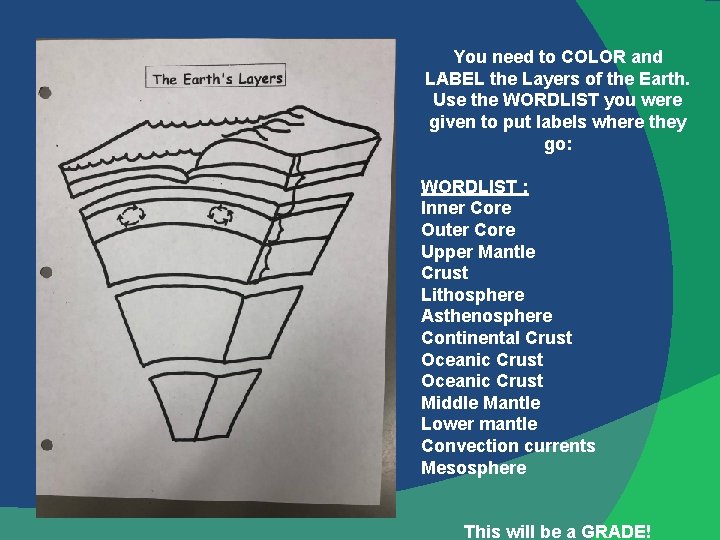 You need to COLOR and LABEL the Layers of the Earth. Use the WORDLIST