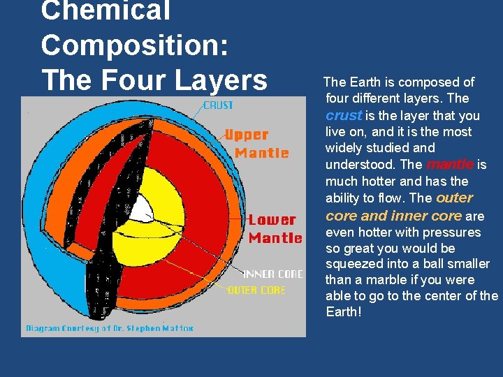 Chemical Composition: The Four Layers The Earth is composed of four different layers. The