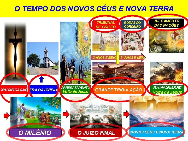 O TEMPO DOS NOVOS CÉUS E NOVA TERRA TRIBUNAL DE CRISTO 3 ANOS E