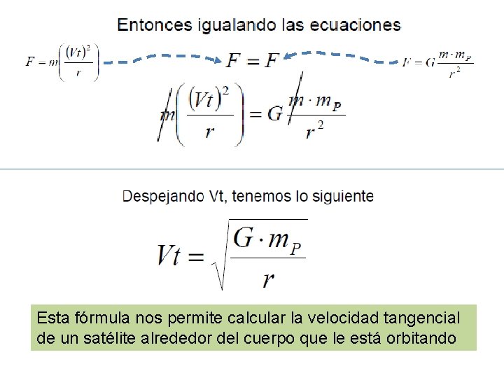 Esta fórmula nos permite calcular la velocidad tangencial de un satélite alrededor del cuerpo