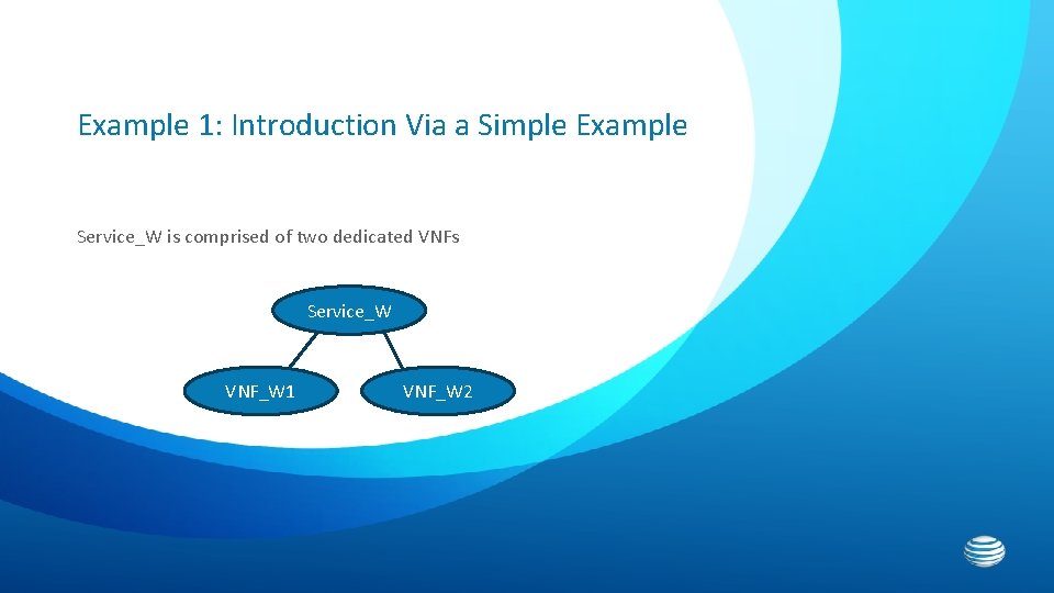 Example 1: Introduction Via a Simple Example Service_W is comprised of two dedicated VNFs Example 1: Introduction Via a Simple Example Service_W is comprised of two dedicated VNFs