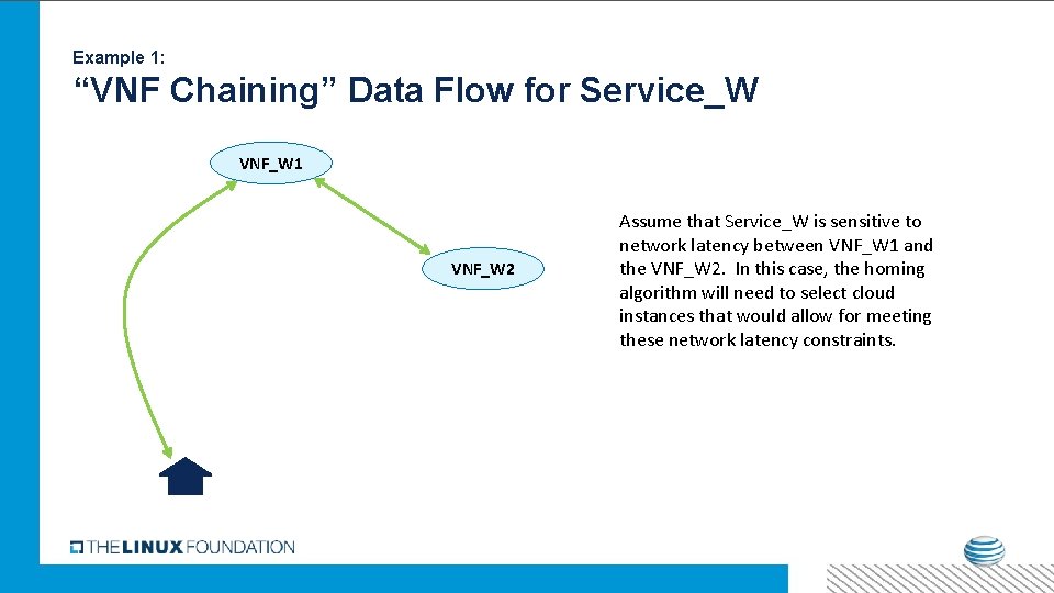 Example 1: “VNF Chaining” Data Flow for Service_W VNF_W 1 VNF_W 2 Assume that Example 1: “VNF Chaining” Data Flow for Service_W VNF_W 1 VNF_W 2 Assume that