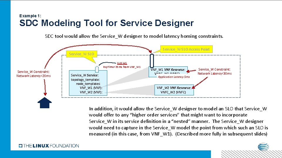 Example 1: SDC Modeling Tool for Service Designer SDC tool would allow the Service_W