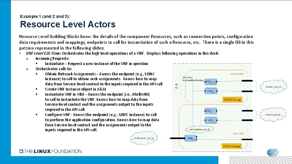 Example 1 (and 2 and 3): Resource Level Actors Resource Level Building Blocks know