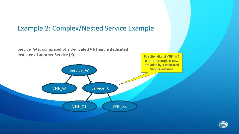 Example 2: Complex/Nested Service Example Service_W is comprised of a dedicated VNF and a