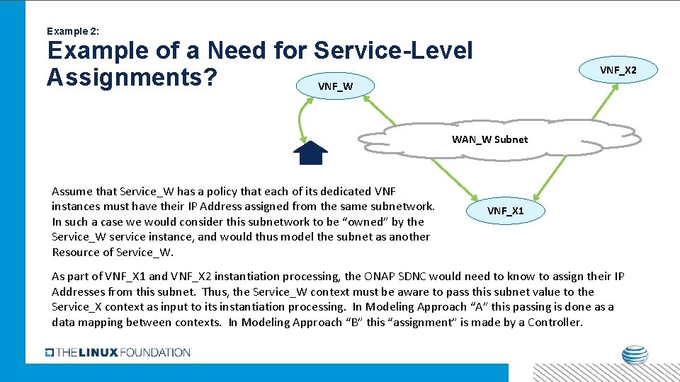 Example 2: Example of a Need for Service-Level Assignments? VNF_W VNF_X 2 WAN_W Subnet