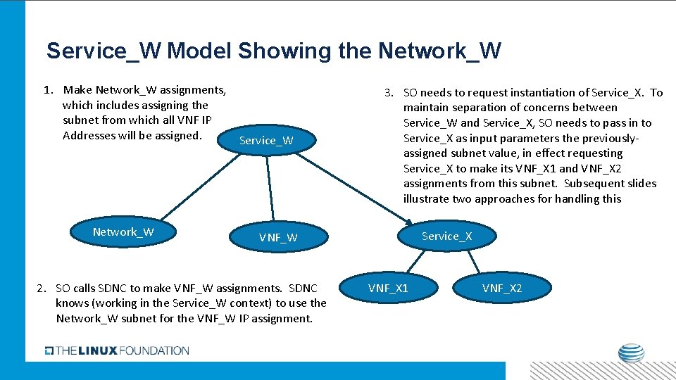 Service_W Model Showing the Network_W 1. Make Network_W assignments, which includes assigning the subnet