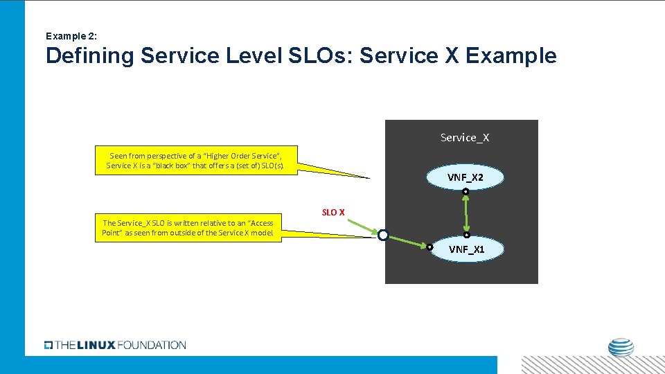 Example 2: Defining Service Level SLOs: Service X Example Service_X Seen from perspective of