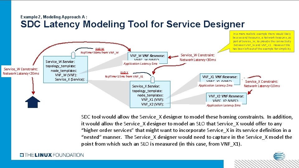 Example 2, Modeling Approach A : SDC Latency Modeling Tool for Service Designer SLO
