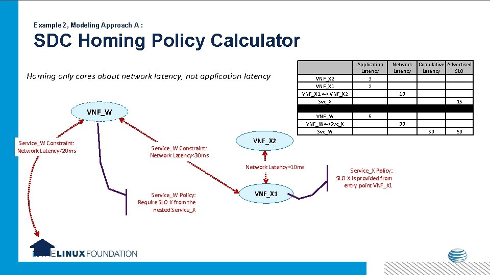 Example 2, Modeling Approach A : SDC Homing Policy Calculator Homing only cares about