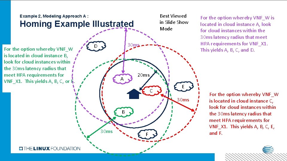 Best Viewed in Slide Show Mode Example 2, Modeling Approach A : Homing Example