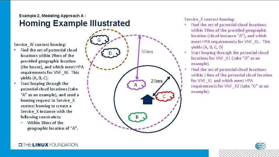 Example 2, Modeling Approach A : Homing Example Illustrated Service_W context homing: • Find