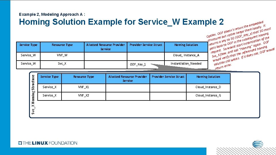 Example 2, Modeling Approach A : Homing Solution Example for Service_W Example 2 Resource