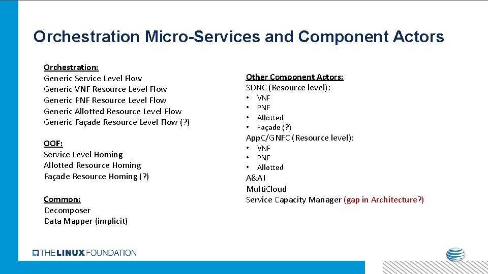 Orchestration Micro-Services and Component Actors Orchestration: Generic Service Level Flow Generic VNF Resource Level