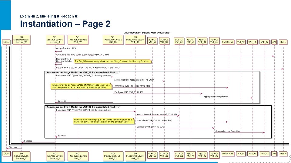 Example 2, Modeling Approach A: Instantiation – Page 2 Example 2, Modeling Approach A: Instantiation – Page 2