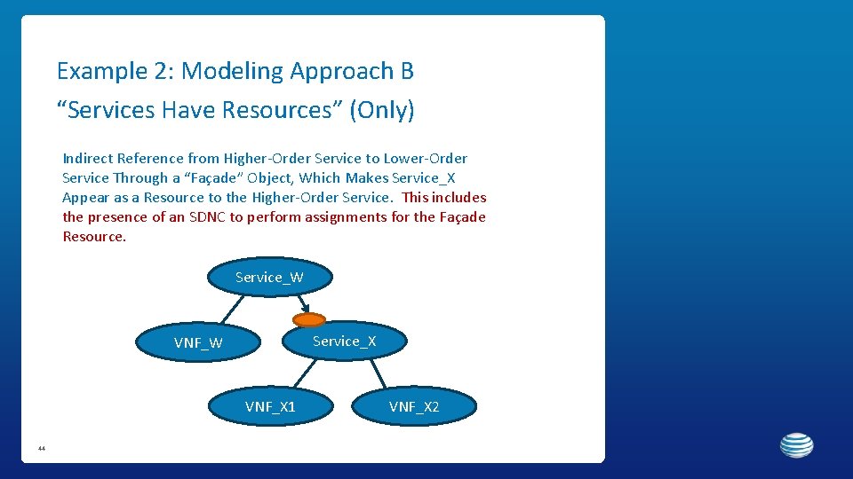 Example 2: Modeling Approach B “Services Have Resources” (Only) Indirect Reference from Higher-Order Service