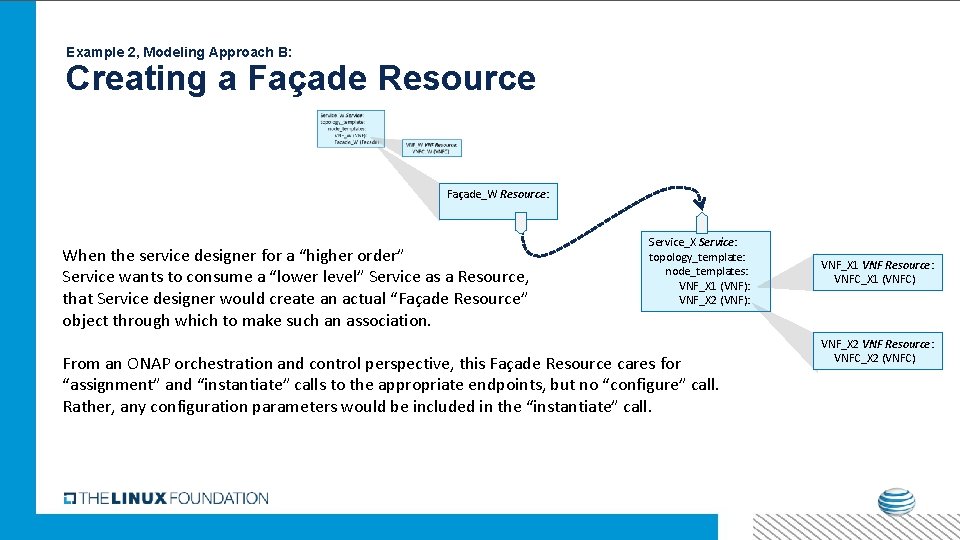 Example 2, Modeling Approach B: Creating a Façade Resource Façade_W Resource: When the service Example 2, Modeling Approach B: Creating a Façade Resource Façade_W Resource: When the service