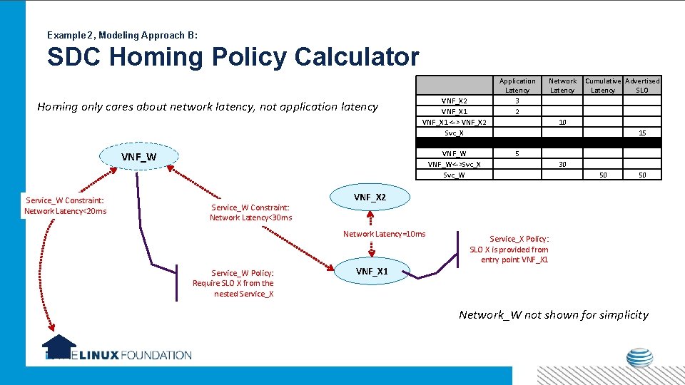 Example 2, Modeling Approach B: SDC Homing Policy Calculator Homing only cares about network Example 2, Modeling Approach B: SDC Homing Policy Calculator Homing only cares about network