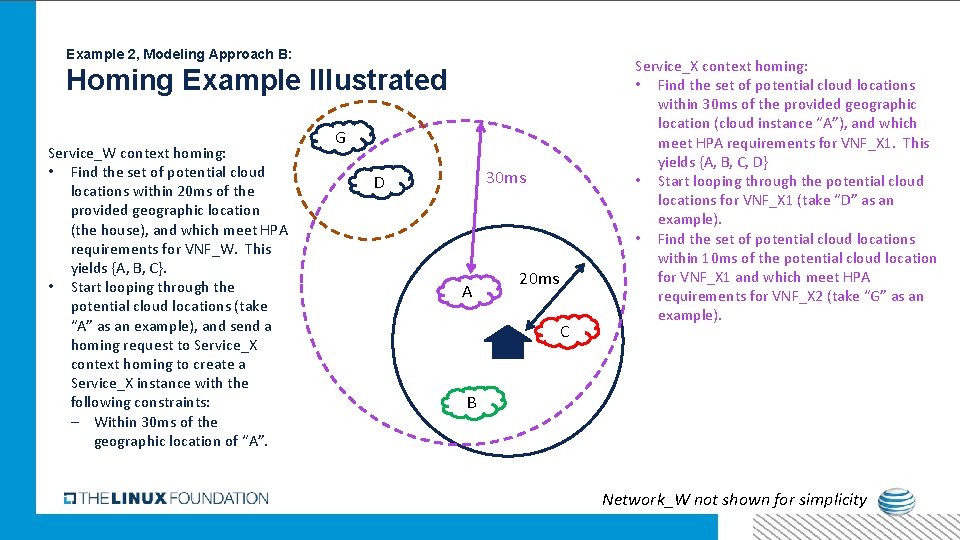 Example 2, Modeling Approach B: Homing Example Illustrated Service_W context homing: • Find the