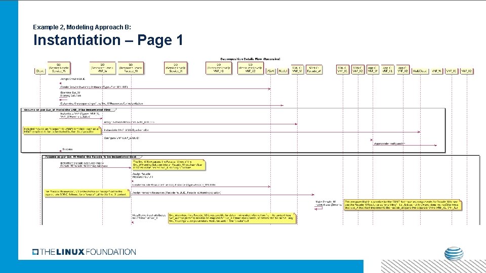 Example 2, Modeling Approach B: Instantiation – Page 1 