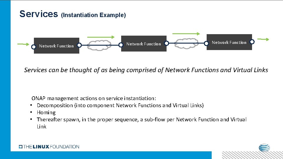 Services (Instantiation Example) Network Function Services can be thought of as being comprised of