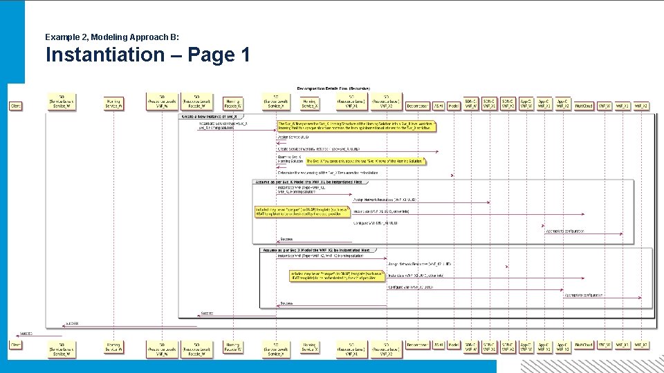 Example 2, Modeling Approach B: Instantiation – Page 1 