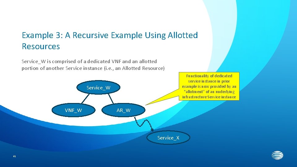 Example 3: A Recursive Example Using Allotted Resources Service_W is comprised of a dedicated