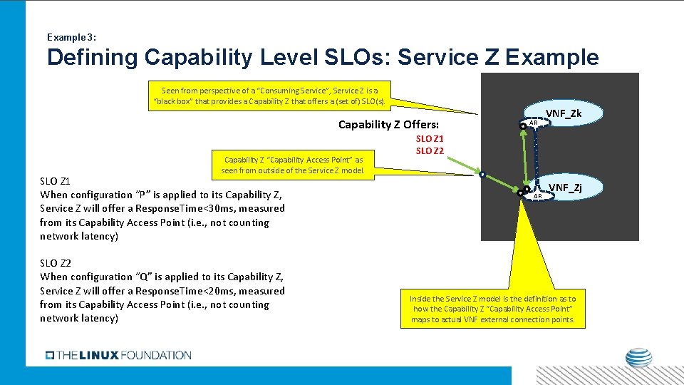 Example 3: Defining Capability Level SLOs: Service Z Example Seen from perspective of a